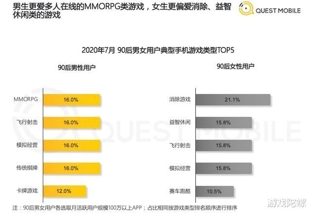 90后|90后报告：用户数破3.62亿，抖音月人均使用时长近33小时
