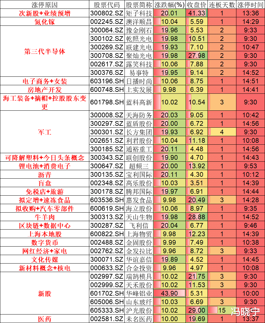 创业板|创业板暴跌3%害怕了吗？别怕，天量下跌，必有反弹