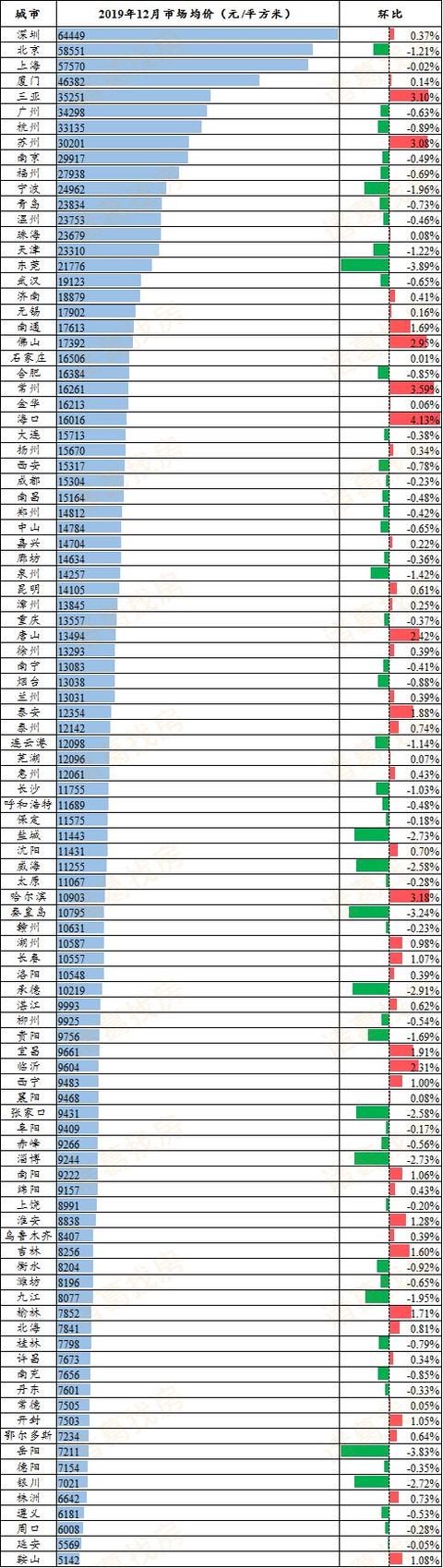南阳2020年1月最新房价曝光
