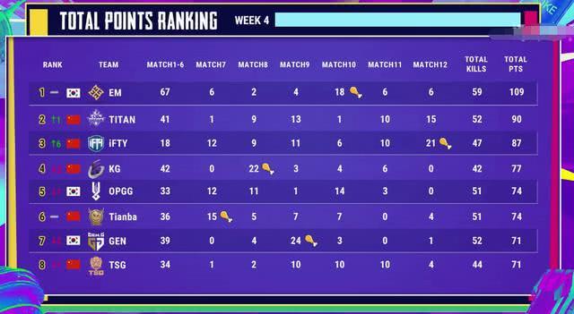 「绝地求生」奇迹星：IFTY幻神回归展现实力，LinShu独狼灵性发挥吃下首鸡