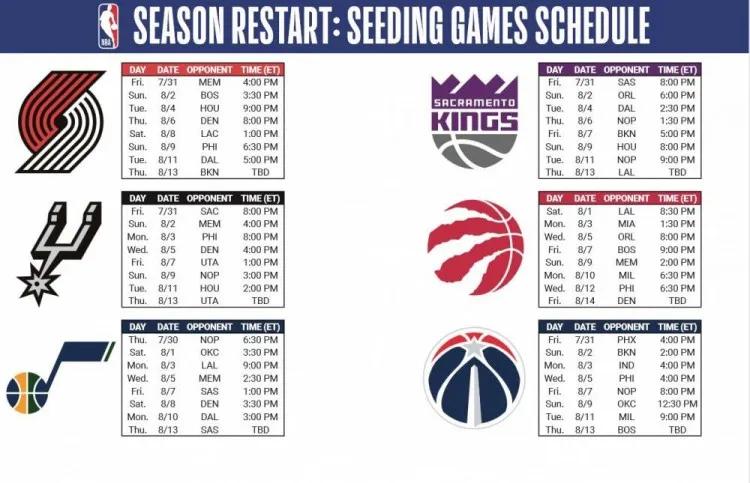 湖人队：湖人直接进季后赛！复赛首场对阵快船，NBA对阵表出炉了