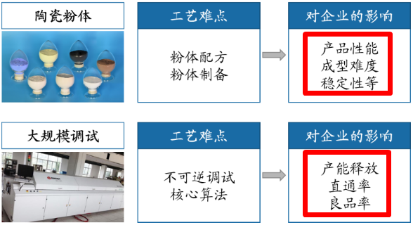 「5G」深度研究——5G基建之滤波器，两大核心赛道，精选4大龙头公司