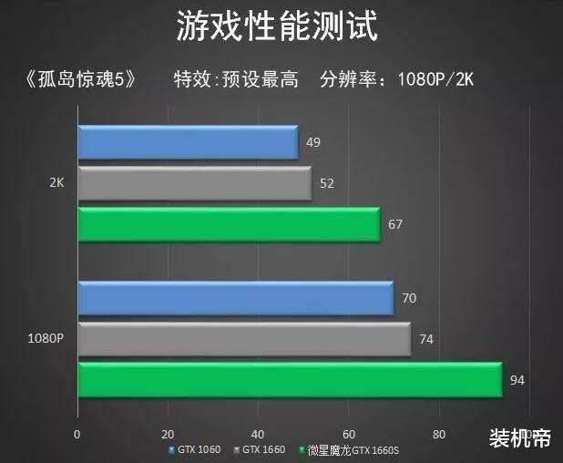 【gtx】GTX1660 Super性价比相当足,怎么用它装机更香?