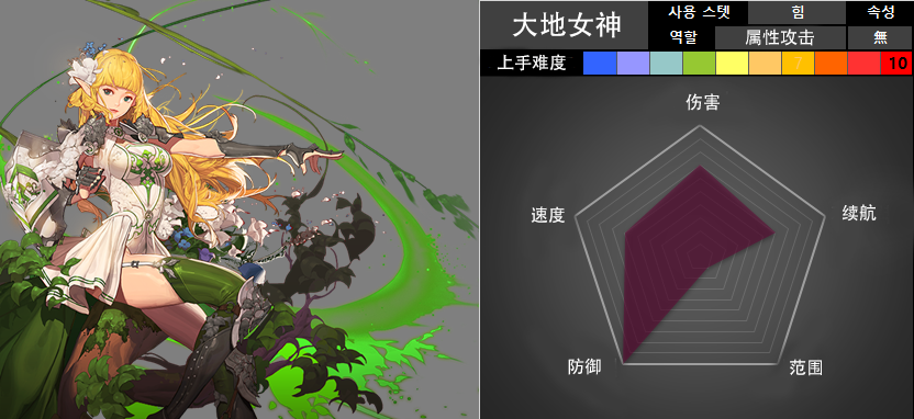 地下城与勇士■DNF:最佳五职业与最差五职业?韩服5月版本职业评分来了!
