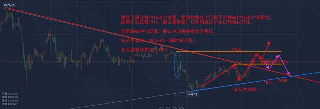 美国大选|卜鑫点金：美国大选前后是如何影响黄金价格？重磅事件梳理与抉择