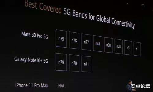 『华为p40』心疼苹果,今年的iPhone 12真的太惨了
