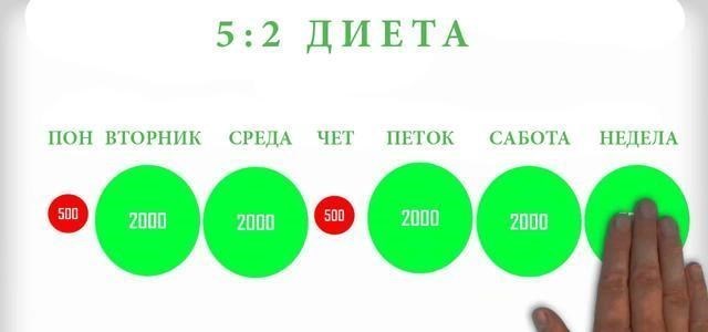 彭于晏|我就用“5：2轻断食”减了个肥，就变成你们的老公“彭于晏”了