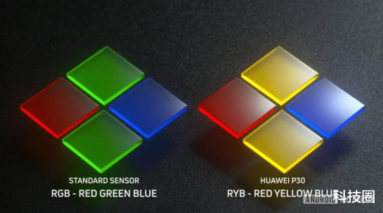 「华为荣耀」荣耀X10真机首次曝光，有华为技术就是不一样RYYB都标上了