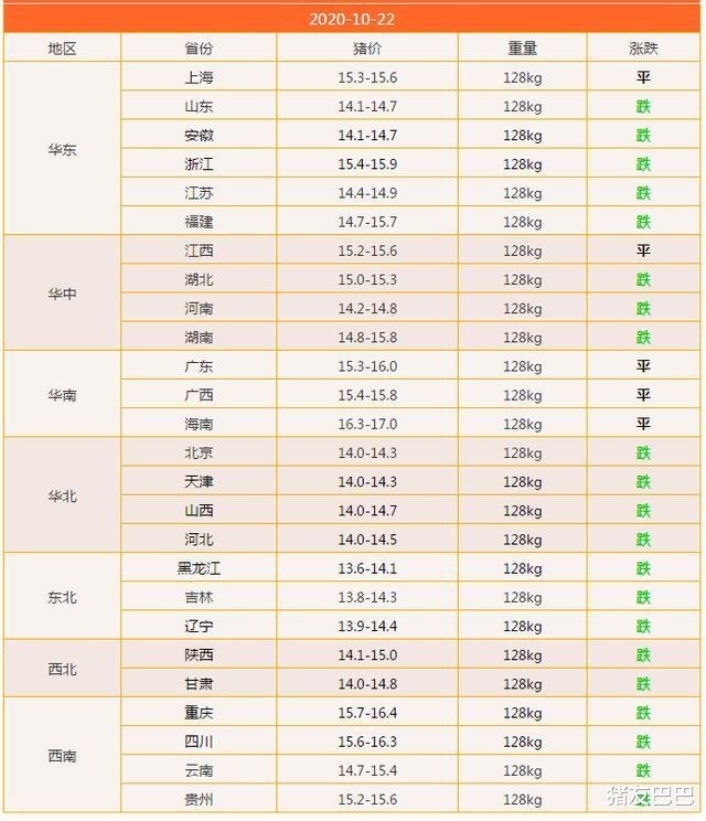 猪友巴巴|猪价“寒潮冲天”，多地下跌“飘绿”，供需博弈下猪价跌去何方？