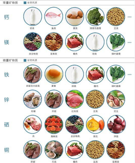 「碳水化合物」发胖并不是因为吃太多！而是因为……