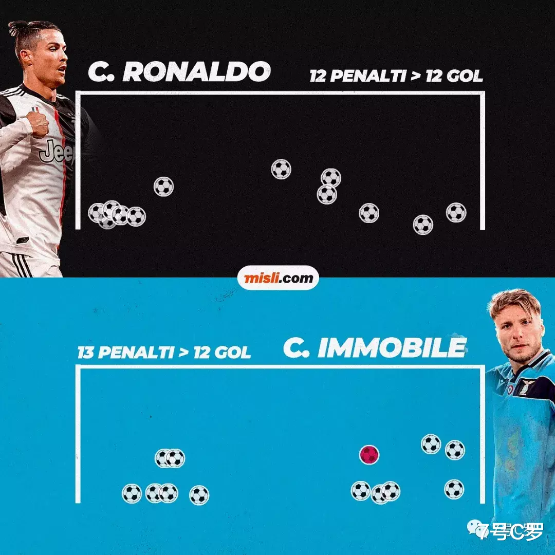 C罗|提出邀约？赛后，C罗还对因莫比莱补充了一句...