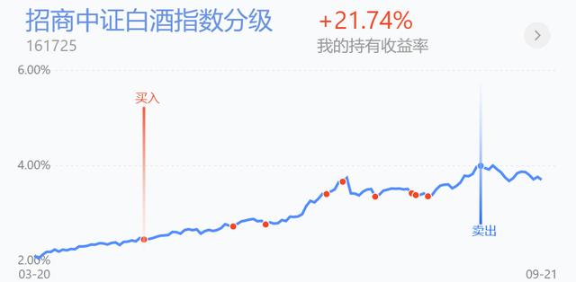 9.22思路：磨盤行情，情緒偏弱，持基靜待反轉！-圖5