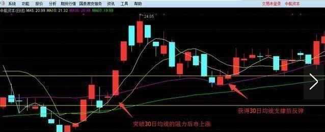 中國股市：不想繼續虧損，千萬看好“二不碰”，一碰或將血虧到底-圖7