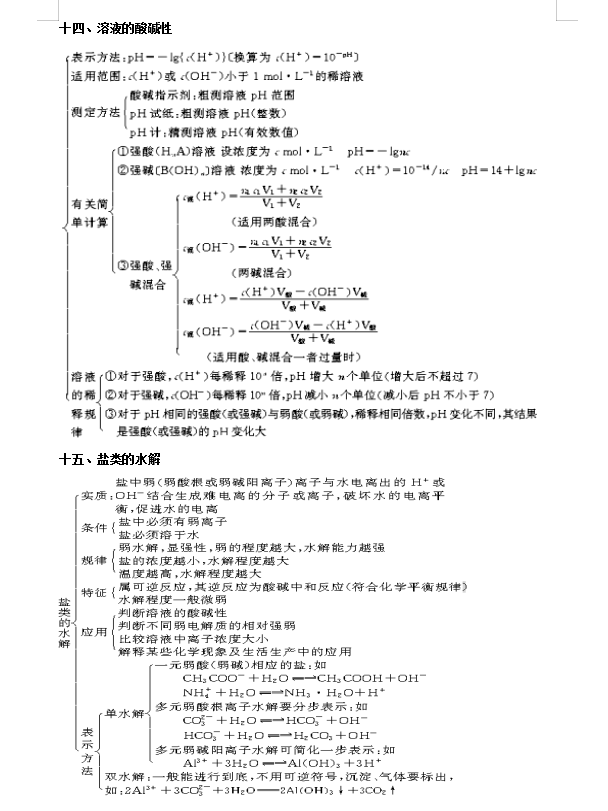 『高中化学』高中化学：知识网络模块汇总+思维导图，背下来，高考不用愁！