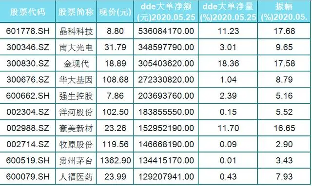 「光刻胶」注意：底部潜伏这些股！（名单）