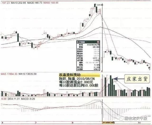 中國股市：牢記“五線之上買，三線之下賣”，幾乎從不失手-圖7