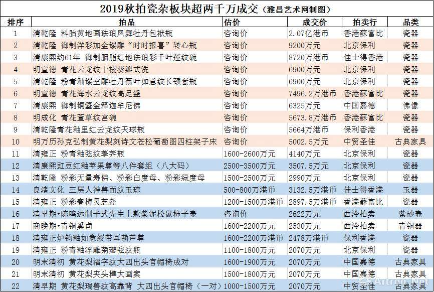 「文玩」超强“优质股”，清三代瓷器的价值和鉴定，你的清三代有价值吗