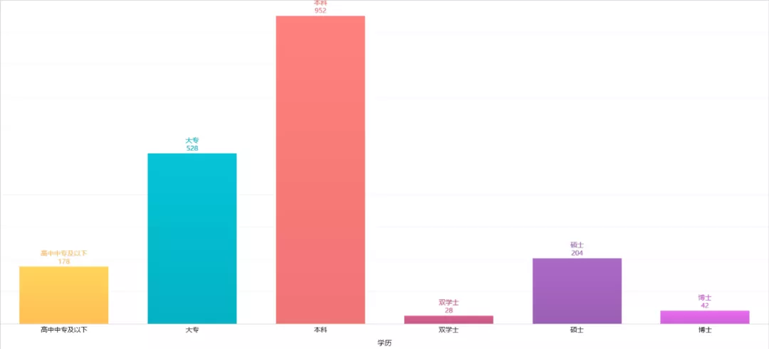 Python|Python爬取2万条相亲数据!看看中国单身男女都在挑什么