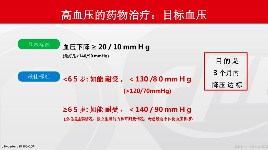 高血压|关注！最新高血压控制标准出炉，你属于几级高血压，怎么用药？