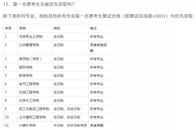 宁夏大学|STOP！别冲了！这些院校取消一志愿优先录取，可能会压分！