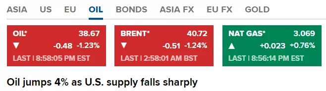 美国大选|拜登，仅差几票了！美股疯涨割韭菜？A股3300攻坚战打响！