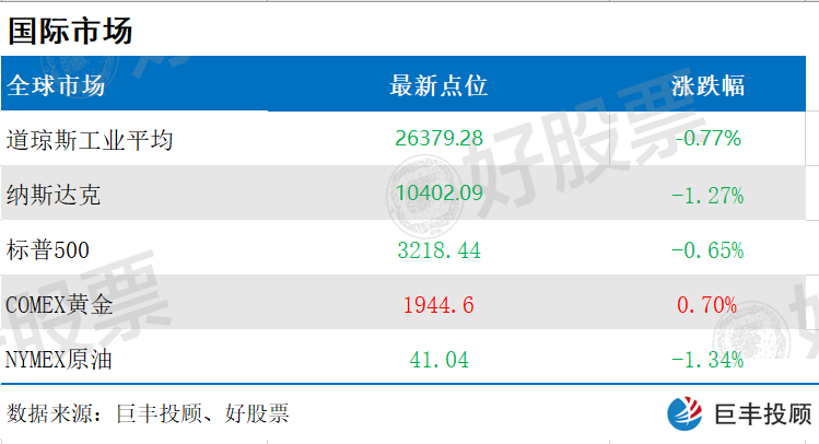 股价|国家队持股新动向曝光!这些A股上半年业绩超预期 股价有望冲高