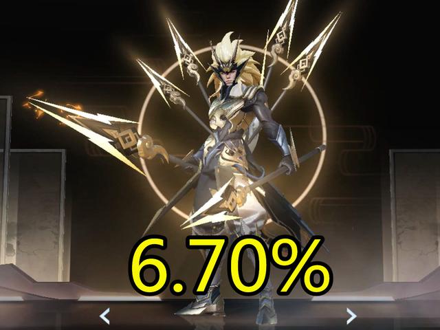 马超|S20出场率最高的边路英雄，马超掉出前十，全能的他是唯一的T0！