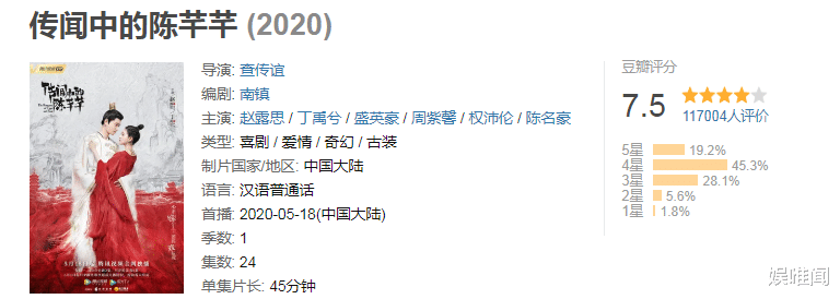 月上重火|全网热度第一的《月上重火》，到底有没有爆？日播放量已说明一切