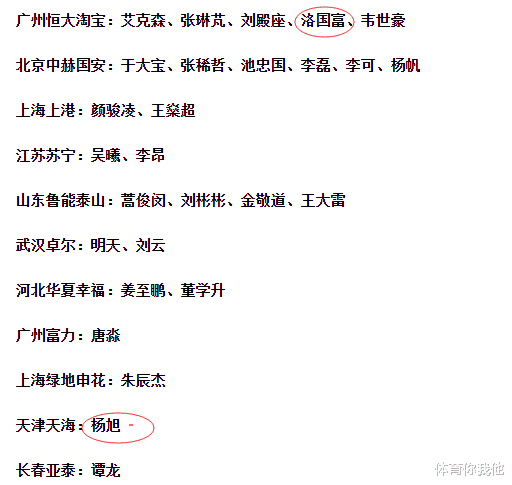归化球员■国足公布大名单!恒大一主力李铁看不上,杨旭入选被批浪费名额?