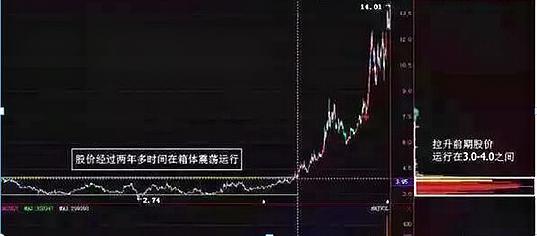 中國股市：北上資金大進大出，A股又將迎來“暴風雨”？值得警惕-圖3
