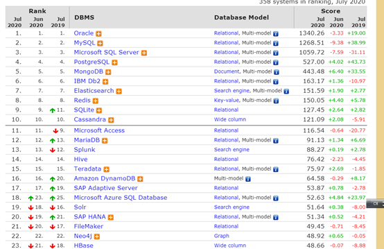 亚洲|浅谈图数据库安全