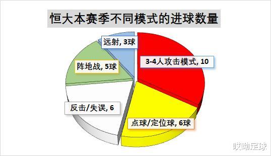 广州恒大|恒大输球暴露致命缺陷,菜卡不会阵地战,强援就在对手阵中