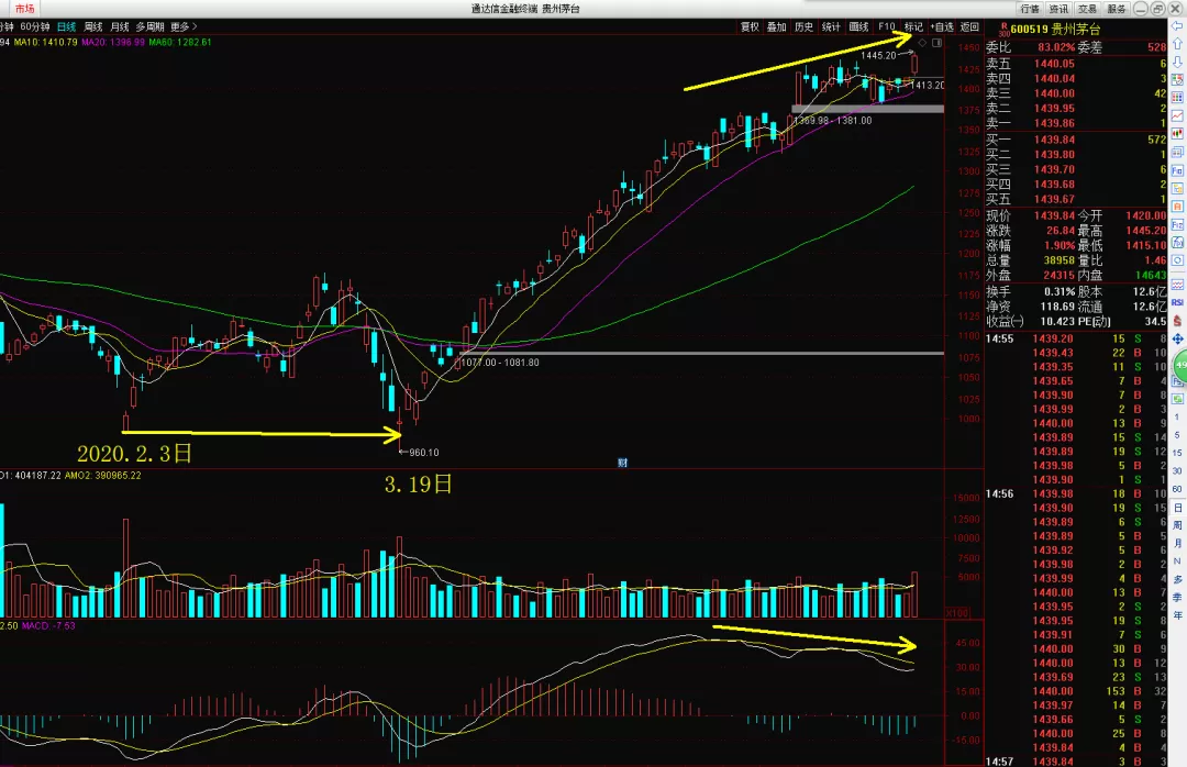 「股市」中国股市：十大巨无霸走势怎么样？