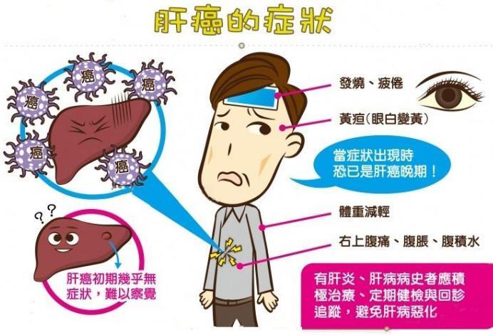 【肝癌】肝癌并非悄无声息，身体早就发出了信号，一旦发现，还请及时就医！