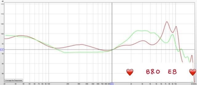 蓝牙耳机▲凡哥评测：20款真无线蓝牙耳机年度横评，哪款音质最强？