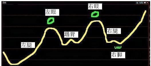 四渡赤水|中国股市：“四渡赤水”形态，千万不要放掉，稳稳的牛抬头！