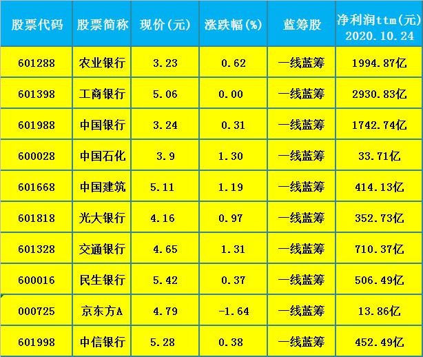 中國股市：2020年最具潛力的“績優藍籌股”，僅限10隻！（名單）-圖2