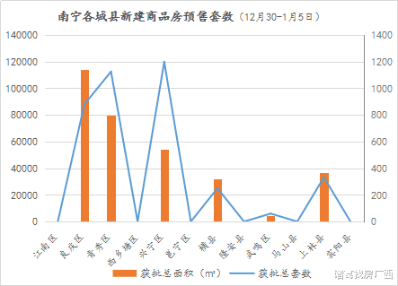 南宁周报：二手房成交量连跌5周，新房成交下跌15.31%