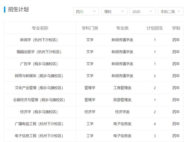 高校|分数不高但较好的二本大学有哪些?附容易捡漏的二本大学及分数