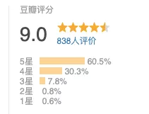 『豆瓣』豆瓣9分,本月最佳,编剧如今仍在被追杀