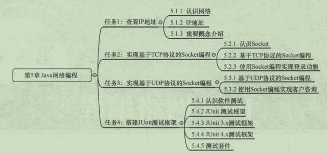 蚂蚁花呗|血亏！阿里P8轻易把总结了近一年的java高级特性笔记送人了