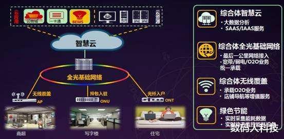 华为|中国两大科技巨头霸气官宣!推出云手机、电脑:未来或将打破垄断
