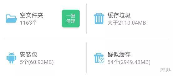 #软件#200多万下载，9.4分好评，这可能是安卓最好用的清理App