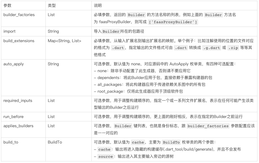 华为|详解Dart中如何通过注解生成代码