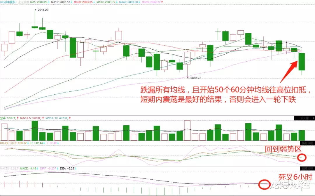 「利息」【5-22早评】调整正式拉开序幕