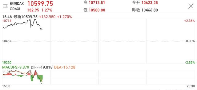 『尾盘』5.5日，港股上涨，亚洲、欧洲一片红火，A50尾盘拉升