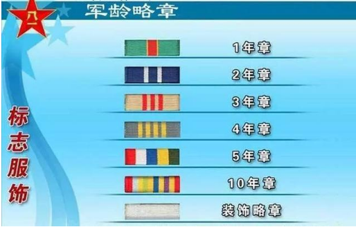 功勋@军装左胸上五颜六色的图案，象征军人身份，里面包含了哪些信息？