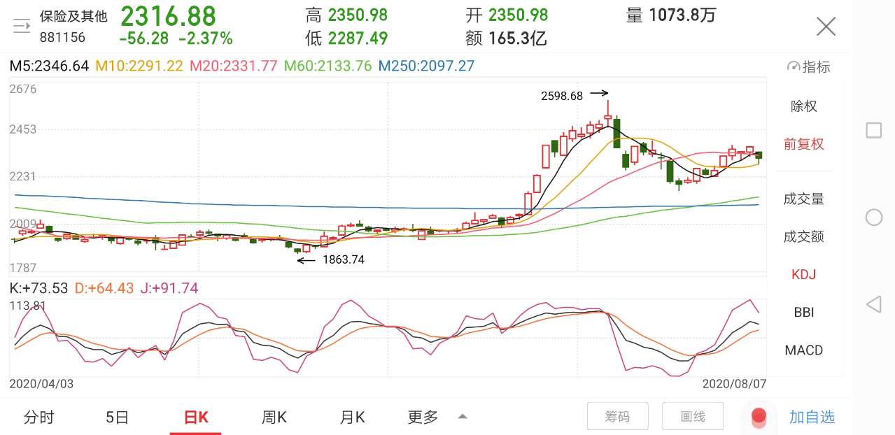 千山药机|今日暴涨,推荐板块