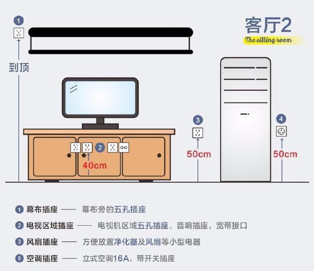|细节控必备！全屋60个开关插座详细布局图，漏一个全完蛋