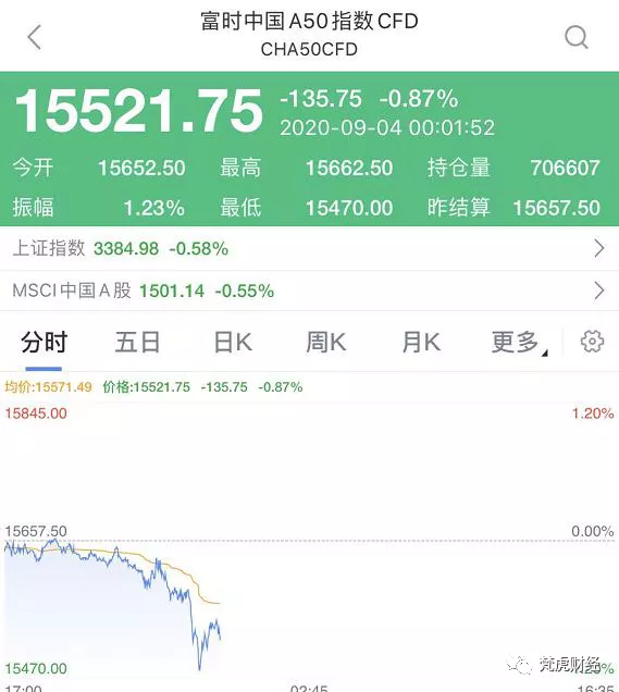 特斯拉|这次特朗普慌了